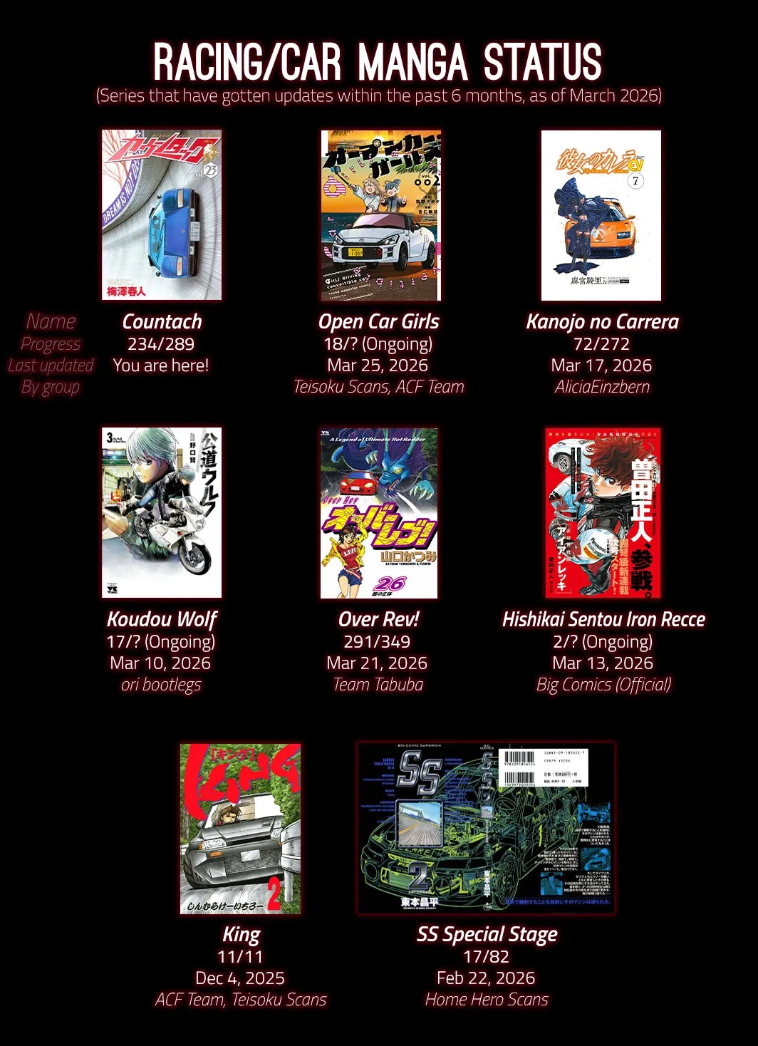 Read Countach Manga Online