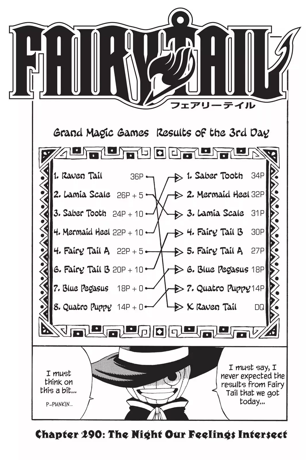 Read Fairy Tail Manga Online
