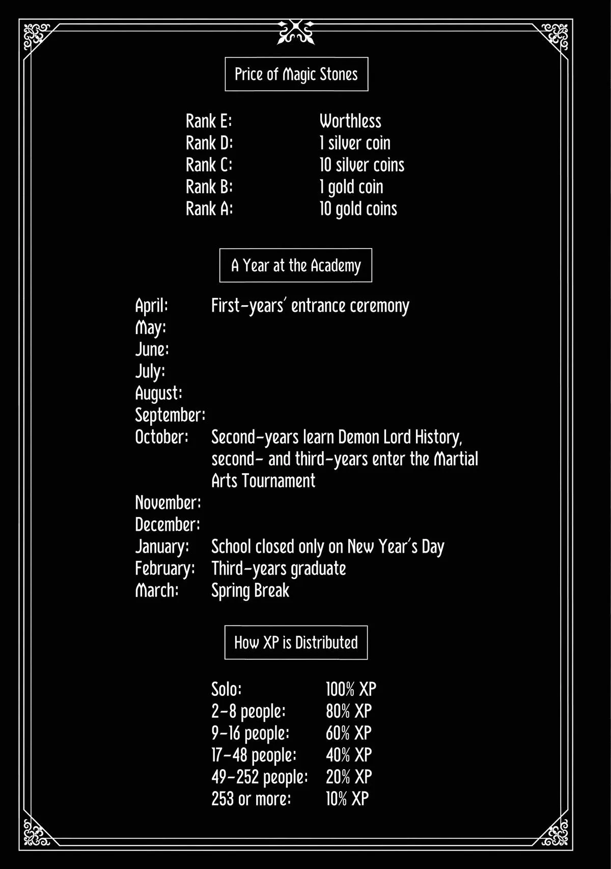 Read Hell Mode Manga Online