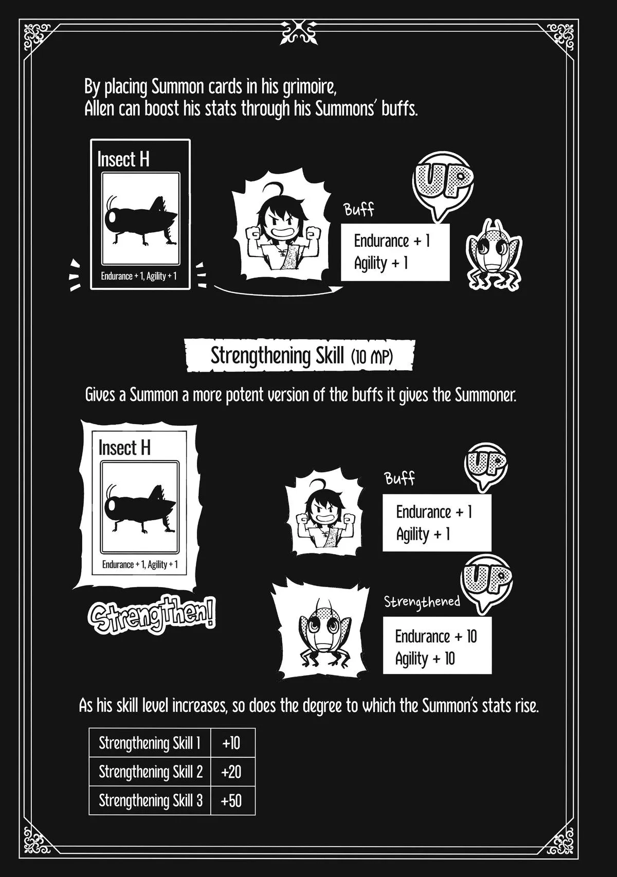 Read Hell Mode Manga Online