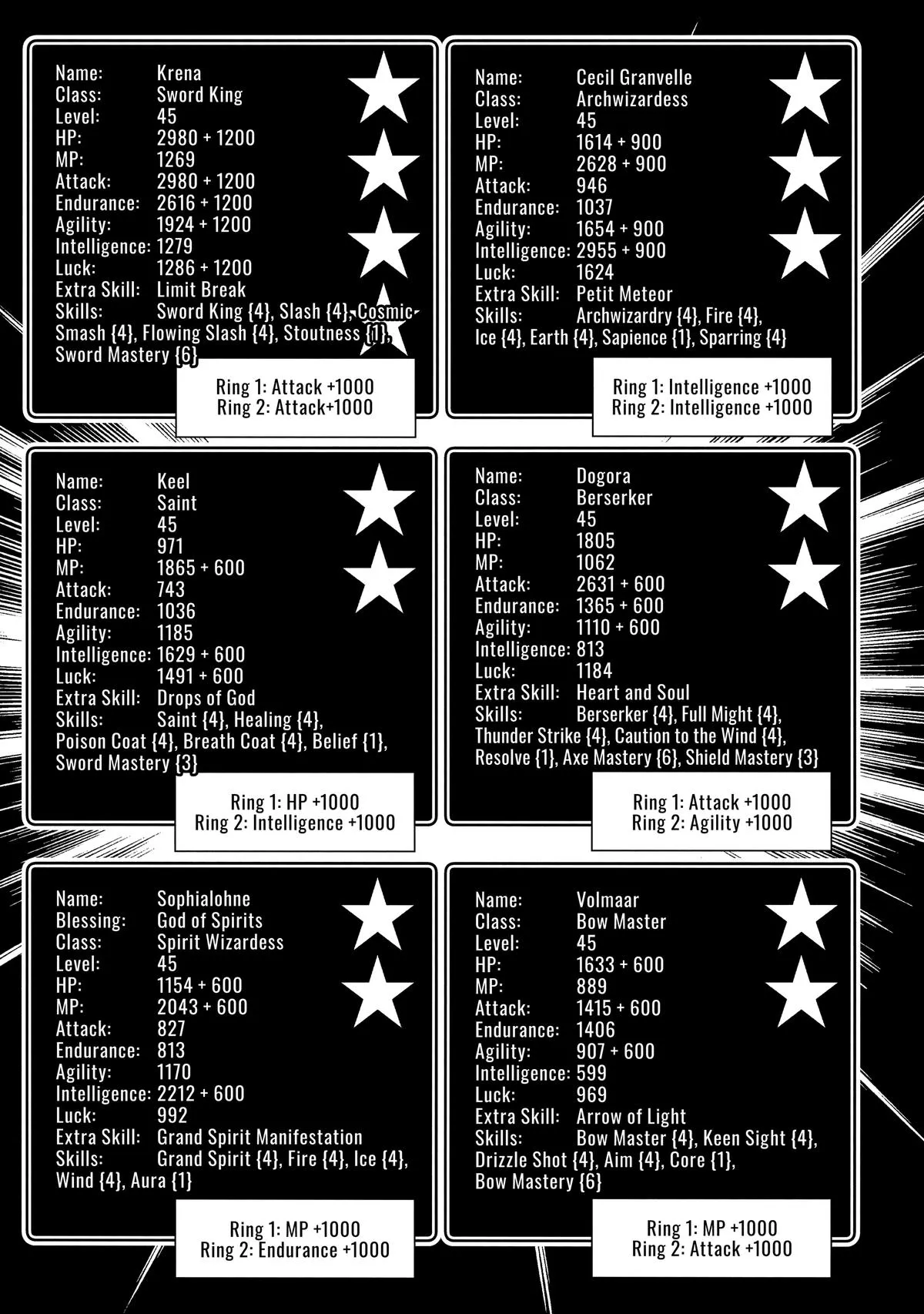 Read Hell Mode Manga Online