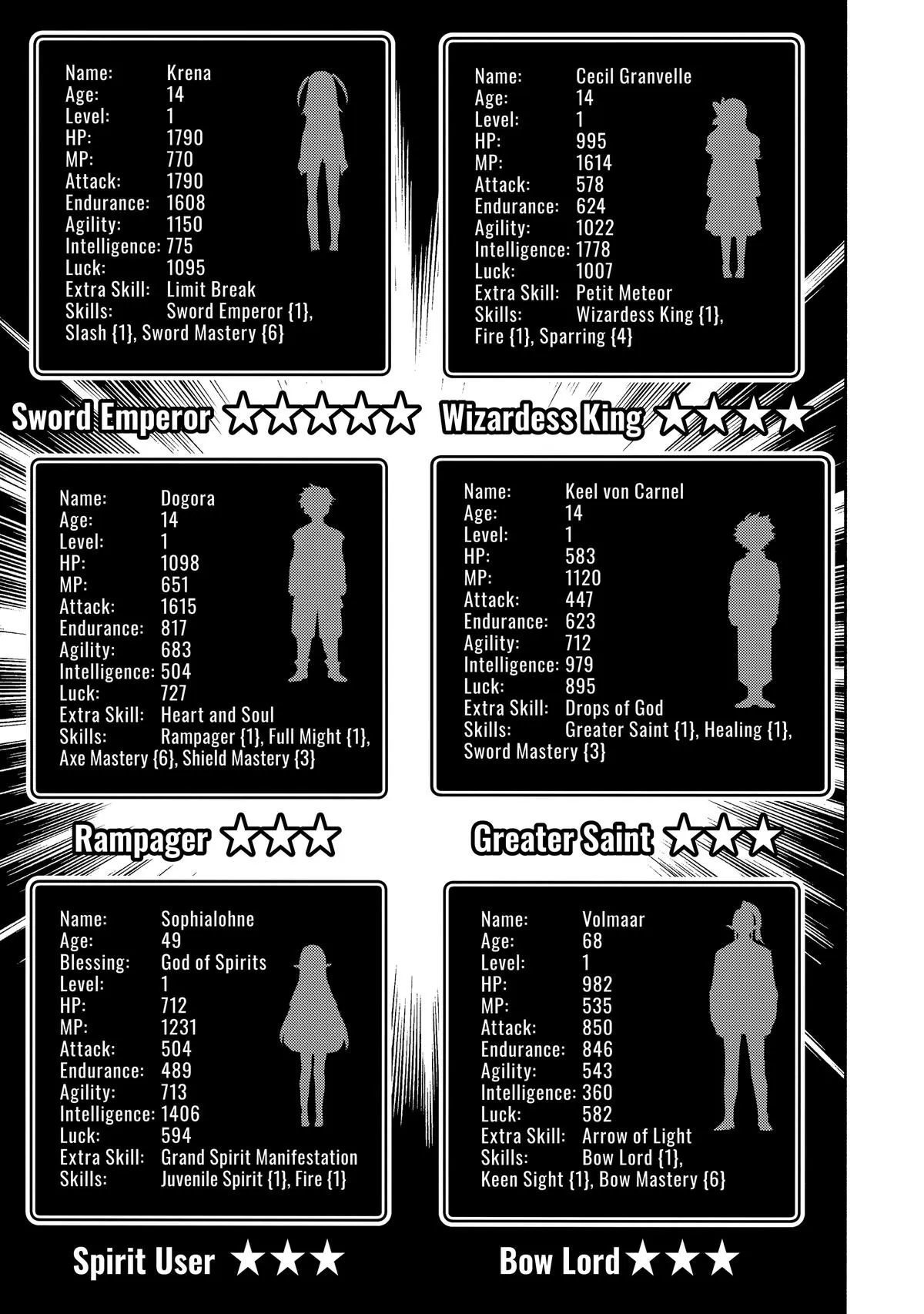 Read Hell Mode Manga Online
