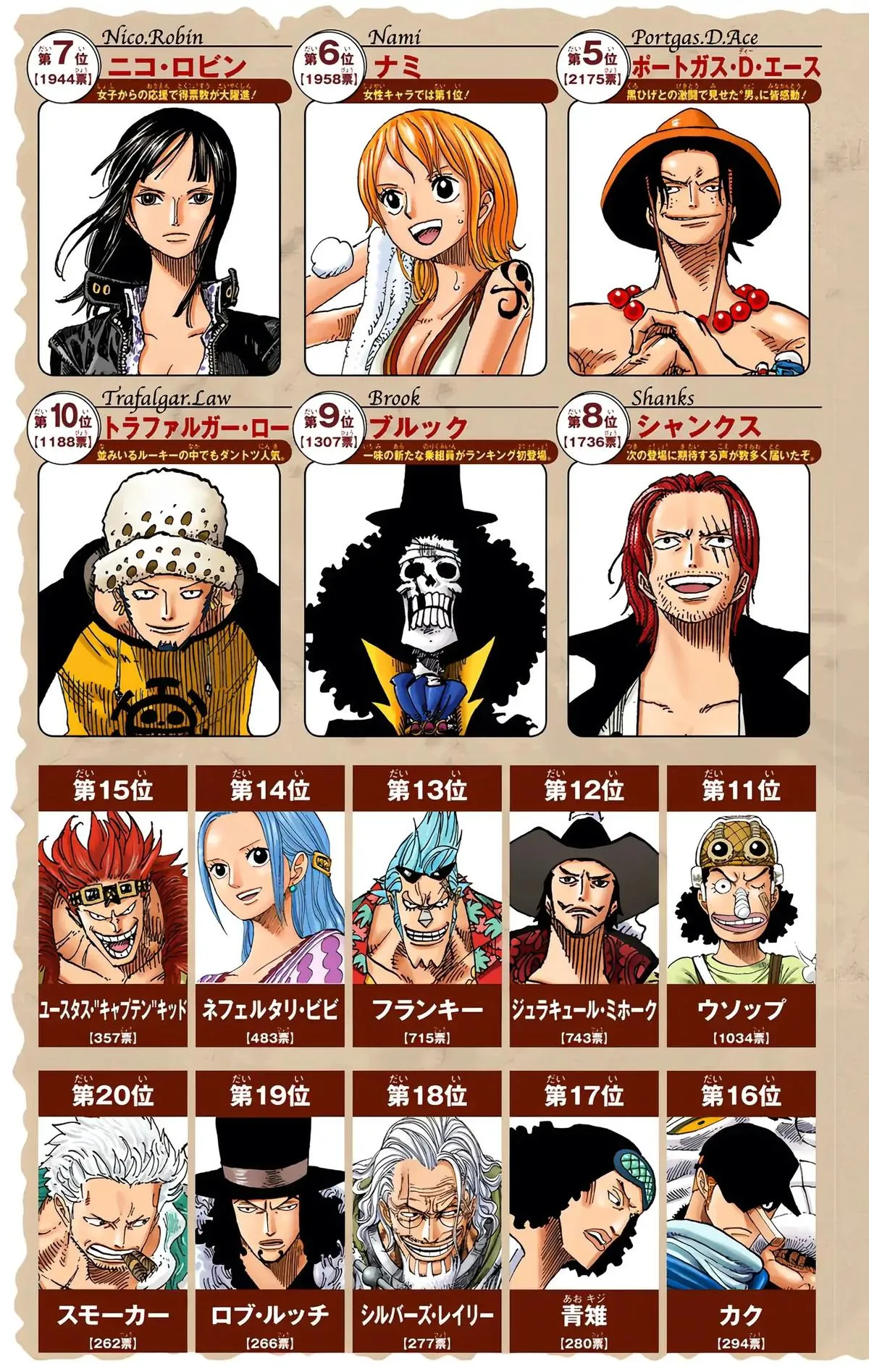Read One Piece Manga Online