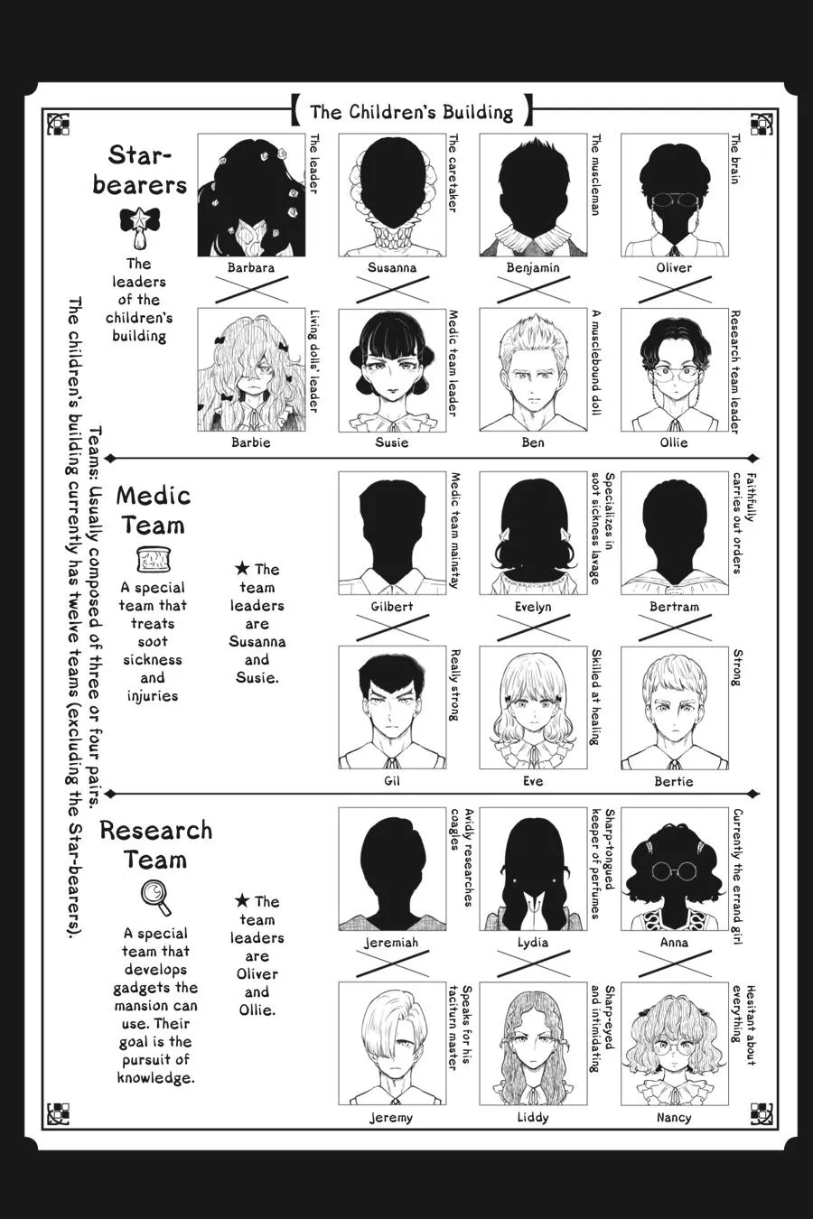 Read Shadows House Manga Online