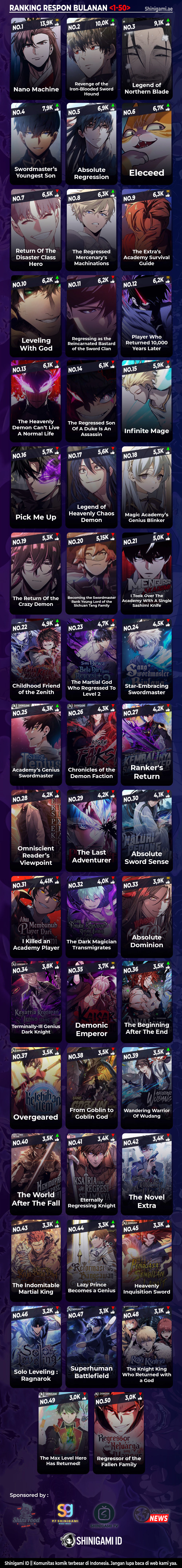 Read Bones ID Manga Online